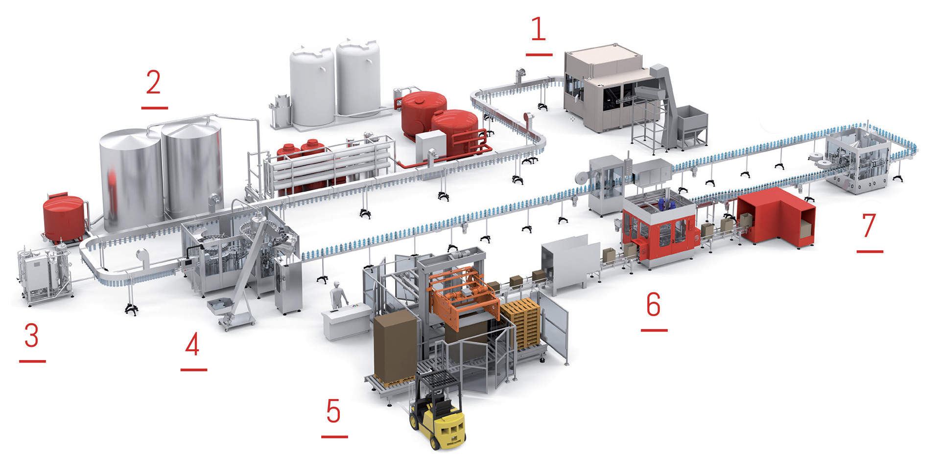 250ml-2000ml Water Filling Line